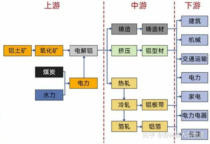 铝锭-日常工业原料