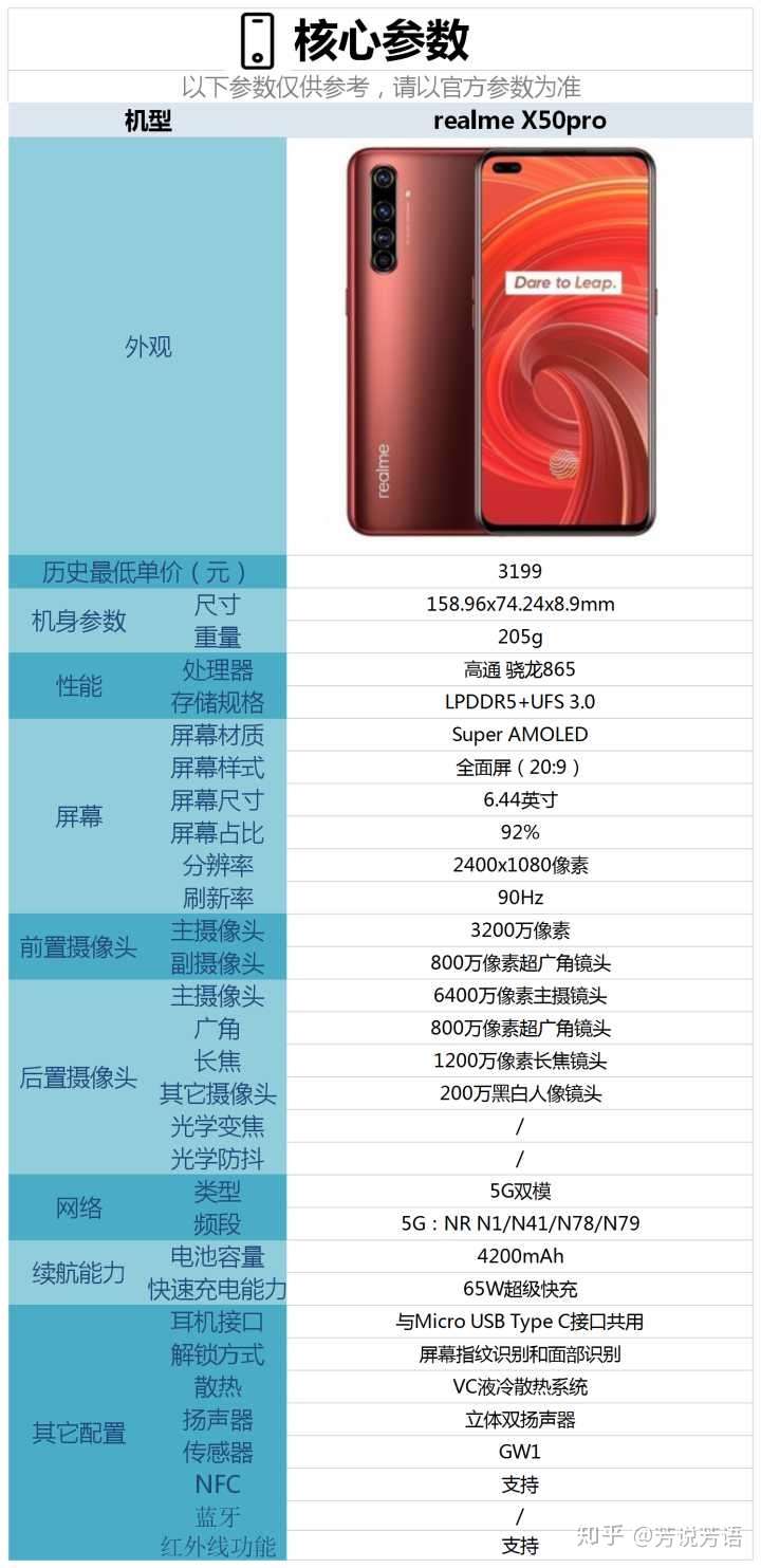 realmex50pro配置怎么样是否值得入手