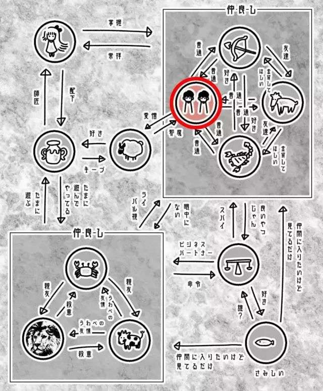 被日本网友疯传的 12 星座感情关系表 你觉得准确吗 知乎