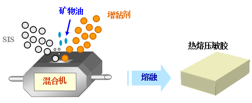 东莞市久一粘合材料有限公司 东莞市久一粘合材料有限公司