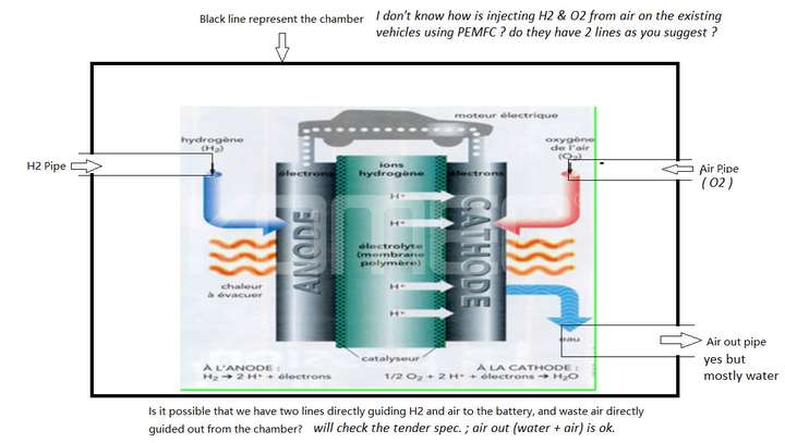 氢燃料电池处于爆发前夕 新能源可靠性测试迎来新挑战