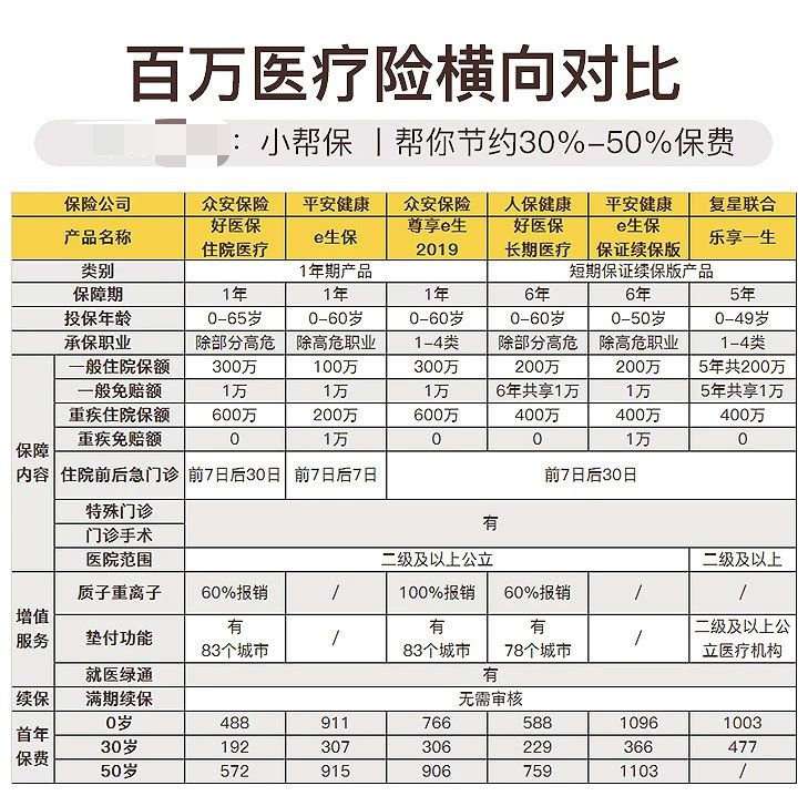 支付宝的好医保 健康福系列产品 值不值得买 知乎