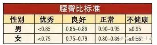 身材管理系列 目标 知乎