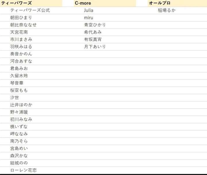 白石茉莉奈最近怎么样了（社交账户被恶意投诉到冻结）-第7张图片