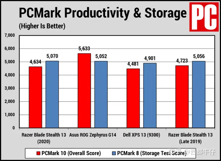 Razer Blade Stealth 13 (2020) 评测- 知乎