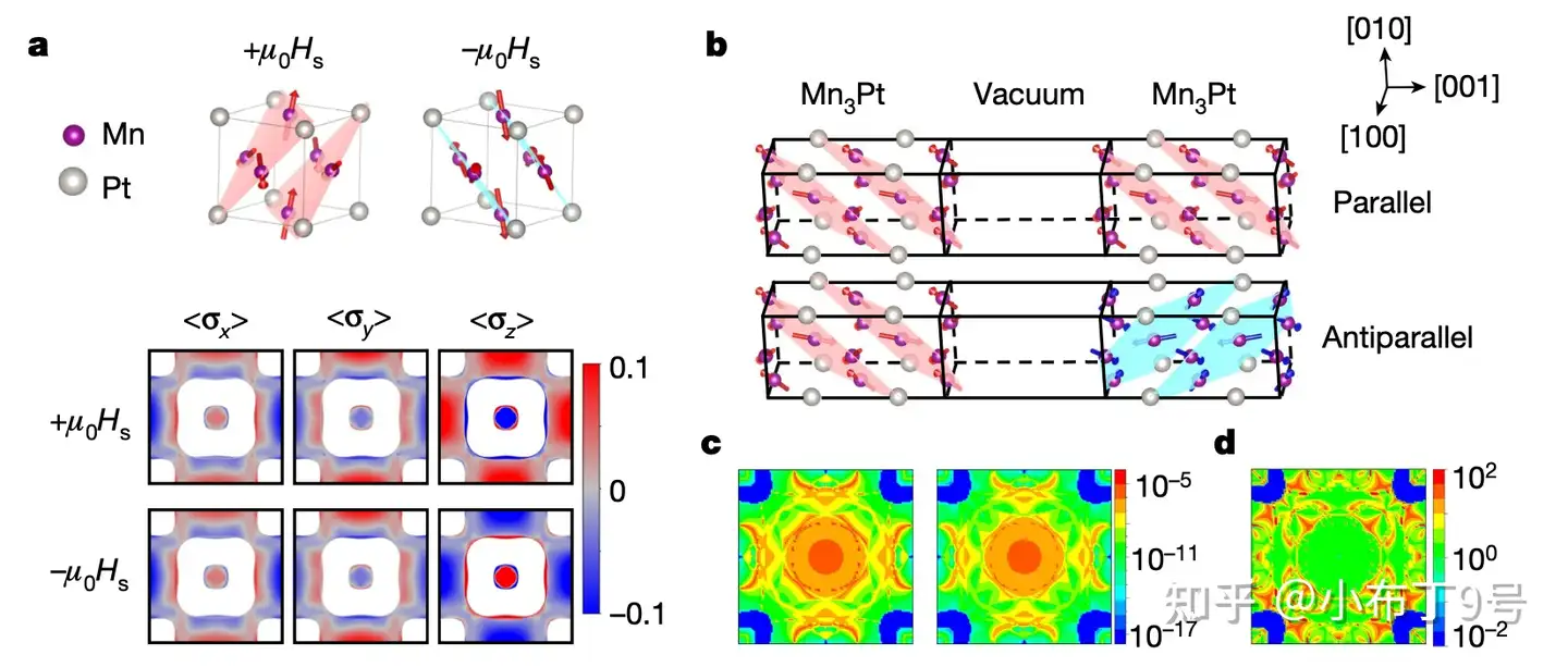 nature文献笔记：全反铁磁隧道结Mn3Pt/Mn3Pt - 知乎
