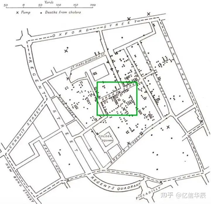 学会了吗(数据可视化与解读)数据可视化能够帮助我们对数据有更加全面的认识,数据可视化的发展历程,一文给你讲清楚, 学会了吗(数据可视化与解读)数据可视化能够帮助我们对数据有更加全面的认识,数据可视化的发展历程,一文给你讲清楚,