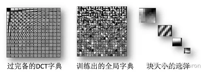 GCN 为什么是低通滤波器？具体在干啥？