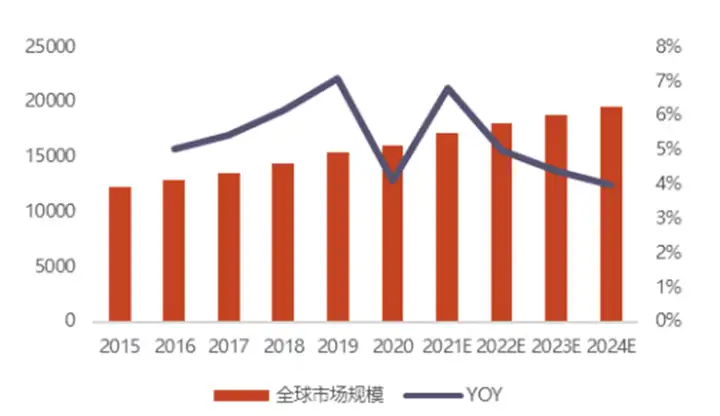 【产业研究】揭秘智能控制器，AIoT中游“扛把子”，三大下游终端推动巨大增量空间（附下载）