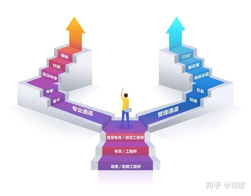 有没有什么忠告想告诉刚步入社会的年轻人?