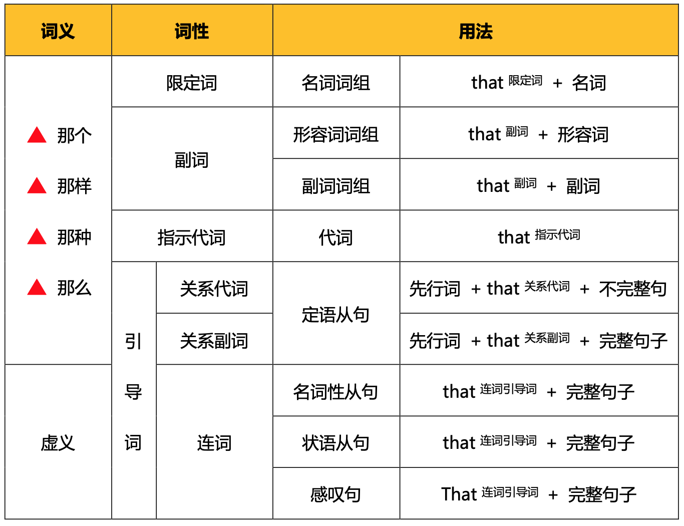 语法 That的用法完全总结 知乎