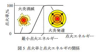 点火针点火电极【番外】有关点火热量的许多