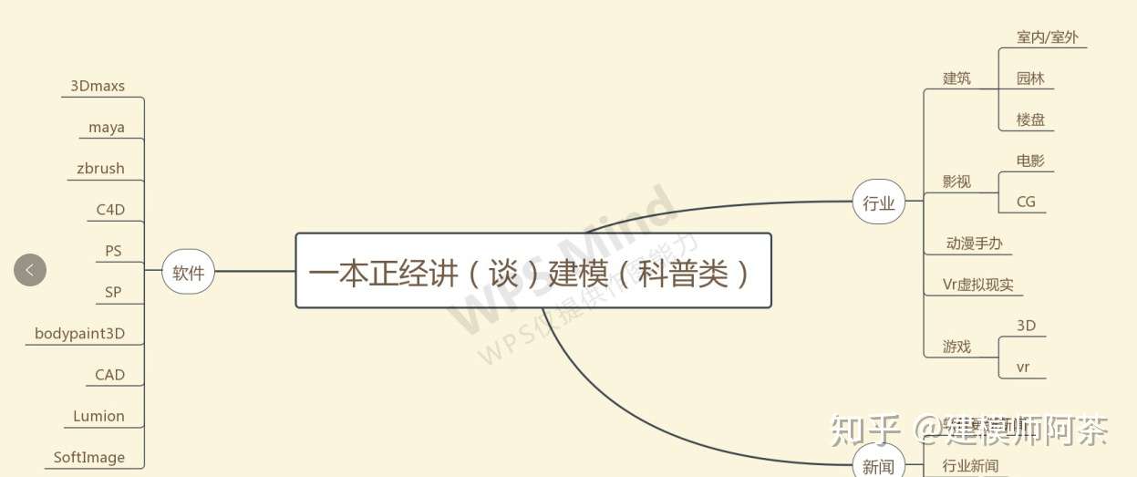 学好这几款3d建模软件 可改变你的一生 知乎