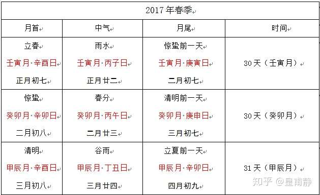 双轨制的中国农历 知乎