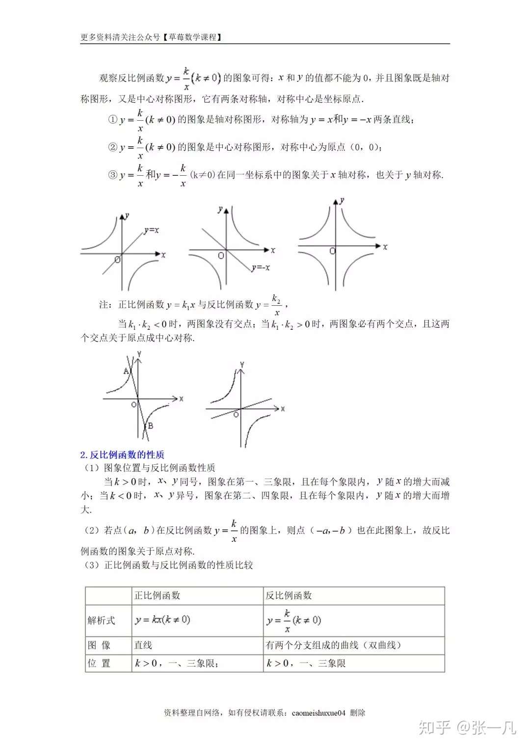 初中数学章节复习 反比例函数训练题 知乎