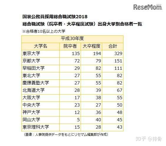 日本国家公务员 别说996了 我们都是007 知乎