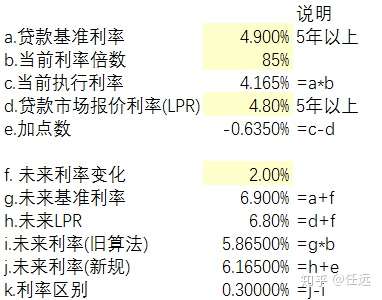 贷款新规对个人房贷的影响 知乎