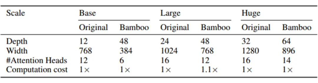 ICML 2023 | 神经网络大还是小？Transformer模型规模对训练目标的影响