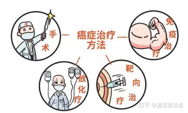 英国发现新免疫细胞疗法有望 通杀 癌症 Bbc 英伦网