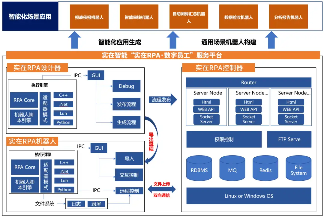 零侵入，零改造，模拟人的“统计数字员工”成就新时代智能普查