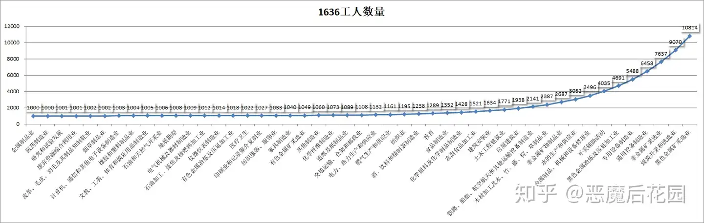 再论1636年元老院的工业能力V2.1 - 知乎