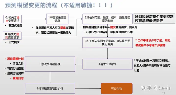 PMP考试心得 - kevin插图-3
