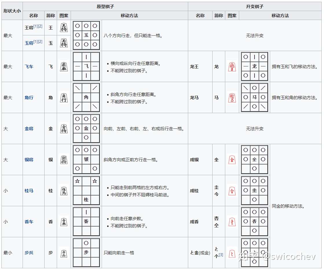 将棋 知乎