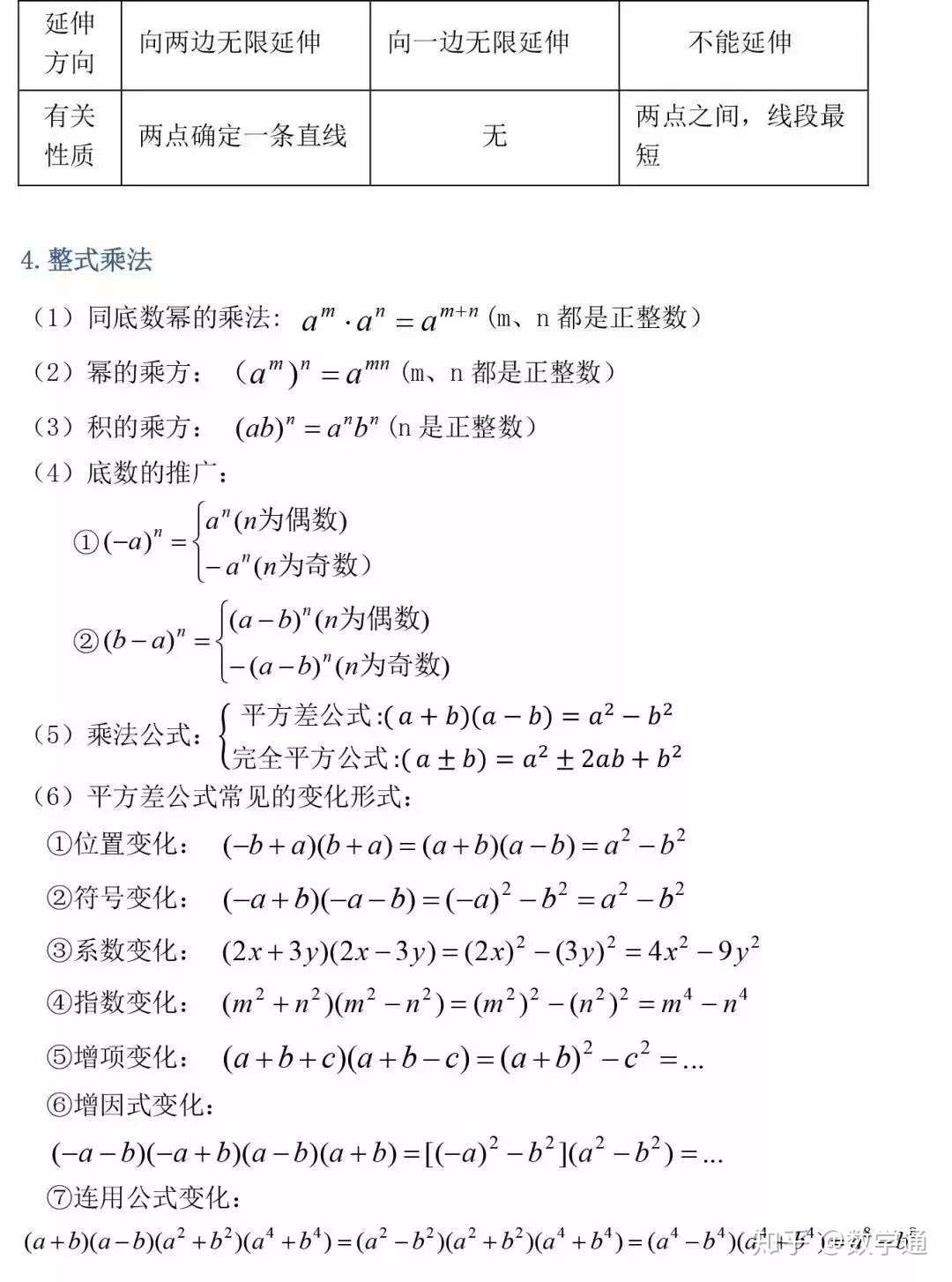 初中三年数学公式定理总结 更适合初三的学生 知乎