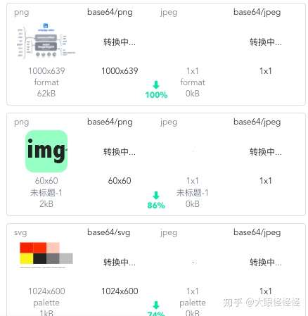 如何把图片批量转换成base64格式
