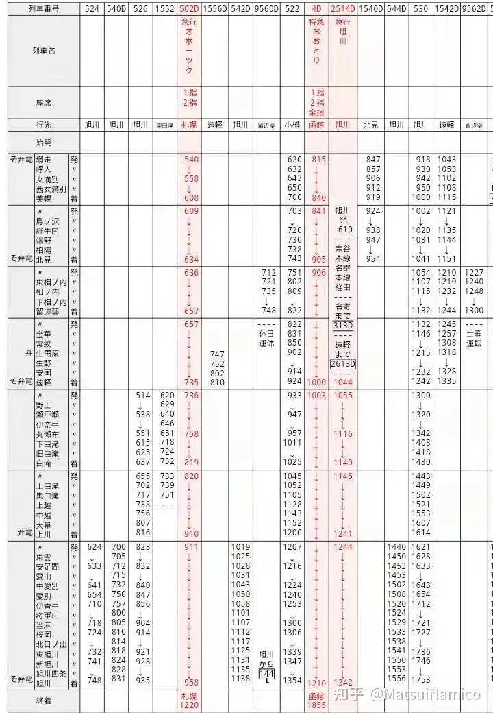 搬运】昭和42年3月1日北海道国铁全线路时刻表- 知乎