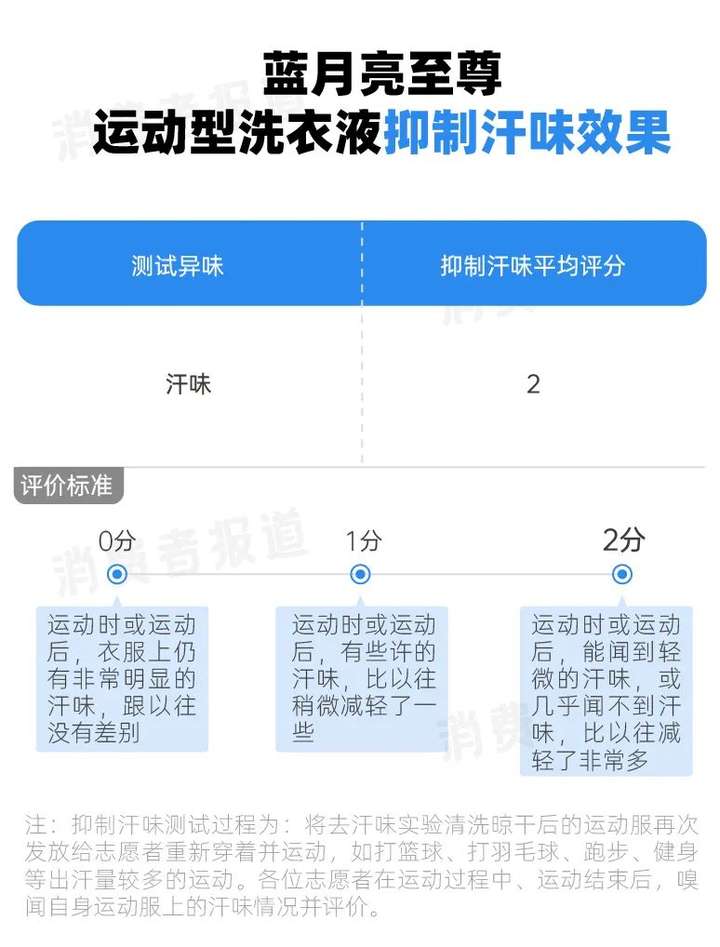 一键“抑汗味”,揭秘盛夏运动的汗味“消失术”