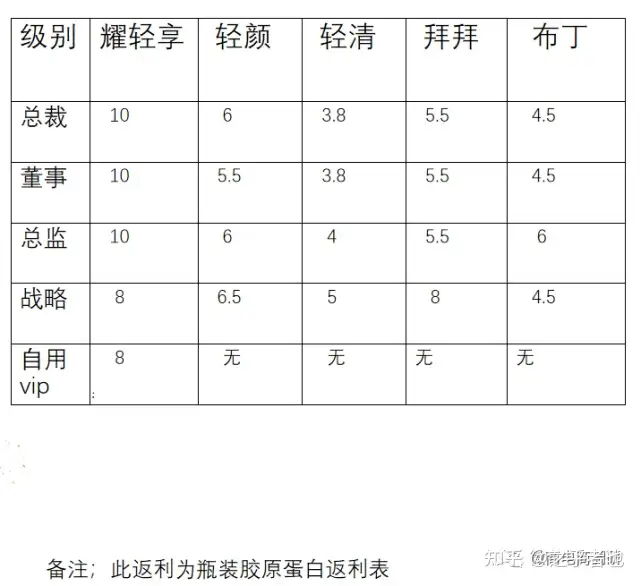 喝奶茶也可瘦下十几斤！六级代理模式将助力纤俏国际走向何方？