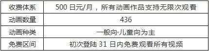 日本网络配信市场达千亿日元规模 他们的视频网站都是如何播动画的 知乎