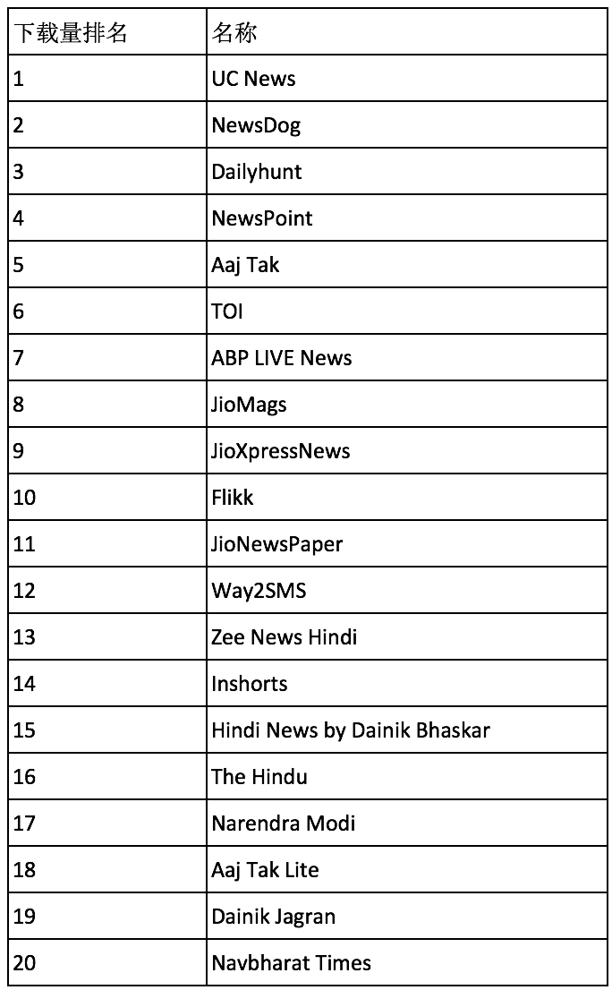 17年q3印度新闻客户端动态追踪 知乎