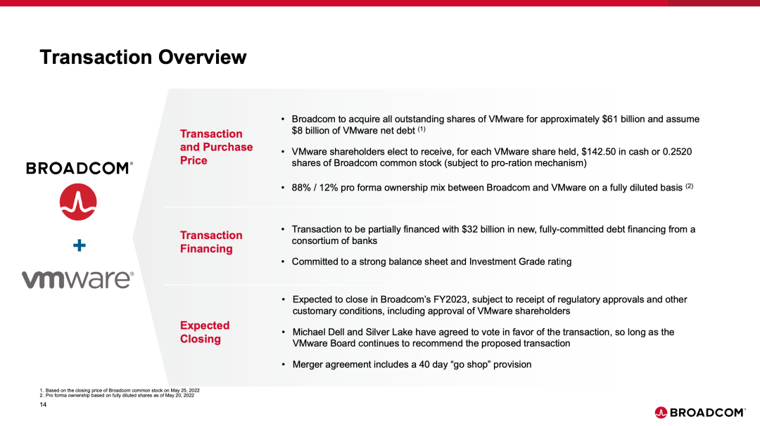 图片[13]-官宣：博通 610 亿美元收购 VMware-IDC系统交流芒竹圈子-芒竹博客