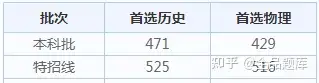 2022各省高考查分时间汇总（附分数线）