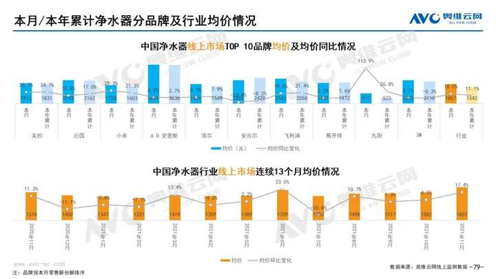 2021年11月家电市场总结（线上篇）