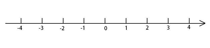 有理数和无理数的区别（0.33333…是有理数吗）
