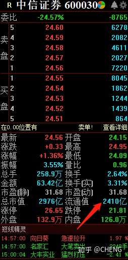 股票投资入门与实战技巧最新版
