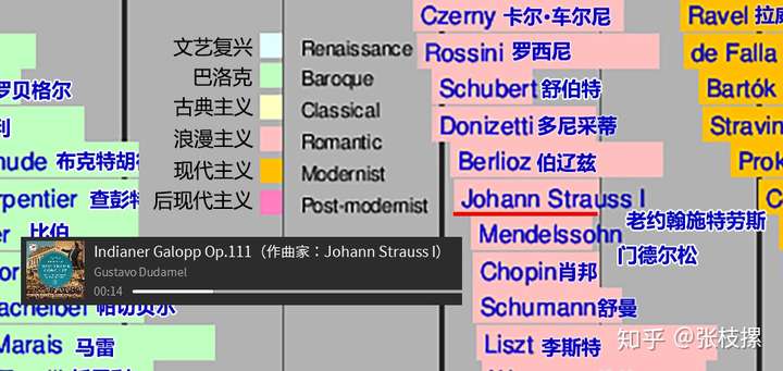 打开古典之门:从巴洛克到1900——索尼精选Hi-Res音乐“初体验”
