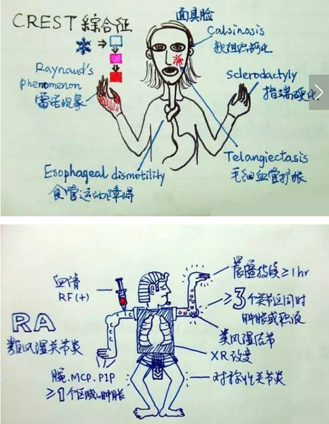 去哪儿学点 真的医学知识 知乎