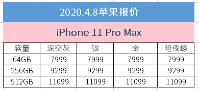 4月8日報價不足4000元的iphonexr還不夠誘惑嗎