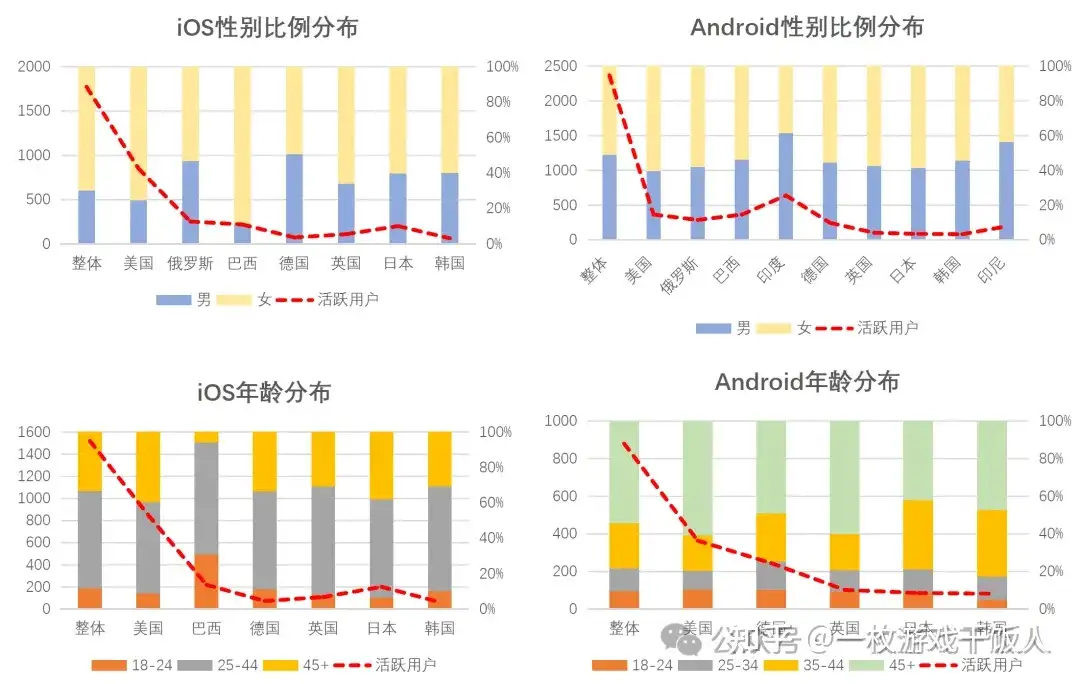海外消除游戏Royal Match发行策略分析