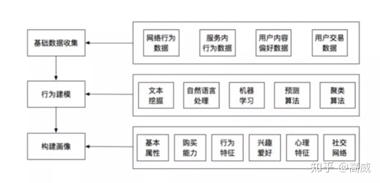 用户画像（持续更新ing） - 知乎