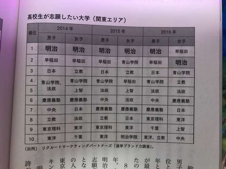 日本的大学八卦系列 4 明治大学 李恬的博客 新东方前途出国
