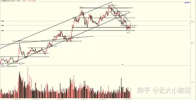 股市行情分析若干-8.10