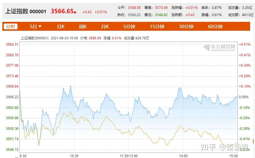 董案 徐翔出狱在即 五年持仓股蒸发40亿 沪指增幅184点 知乎