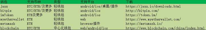 数字化货币时代生存法则:先得有个区块链数字货币钱包-四川在下佩服科技有限公司
