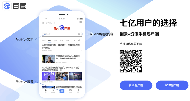 详解支撑7亿用户搜索的百度图片处理收录中台