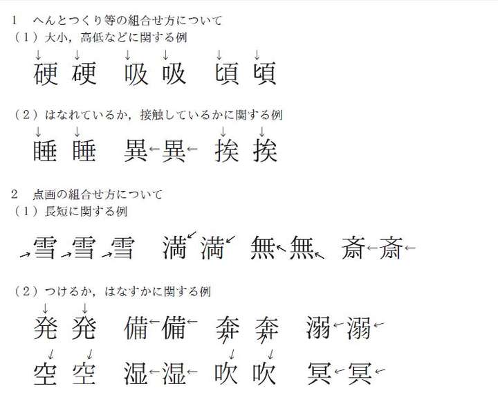 体部位漢字 体部位漢字